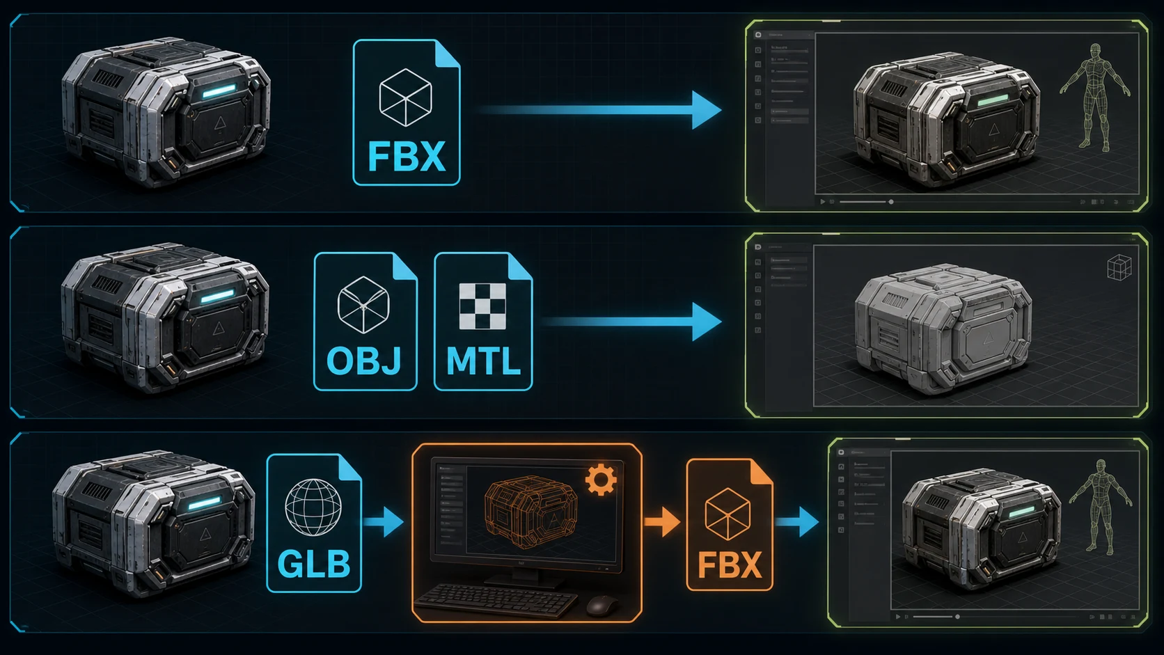 FBX direct import, OBJ with MTL sidecar, and GLB converted through an intermediate 3D tool before importing into Daz Studio