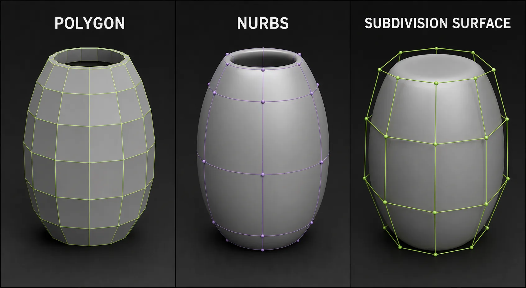 The same curved form represented as a polygon mesh, a smooth NURBS surface, and a subdivision surface with a coarse control cage