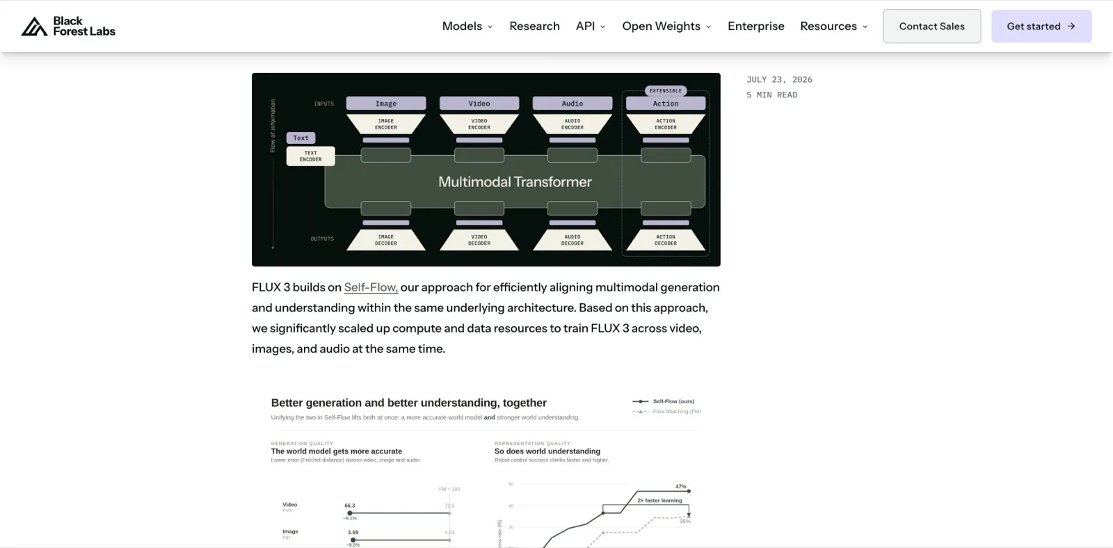 The "FLUX 3: One model, multiple capabilities" section from the official Black Forest Labs blog, explaining the Self-Flow approach to unified multimodal generation